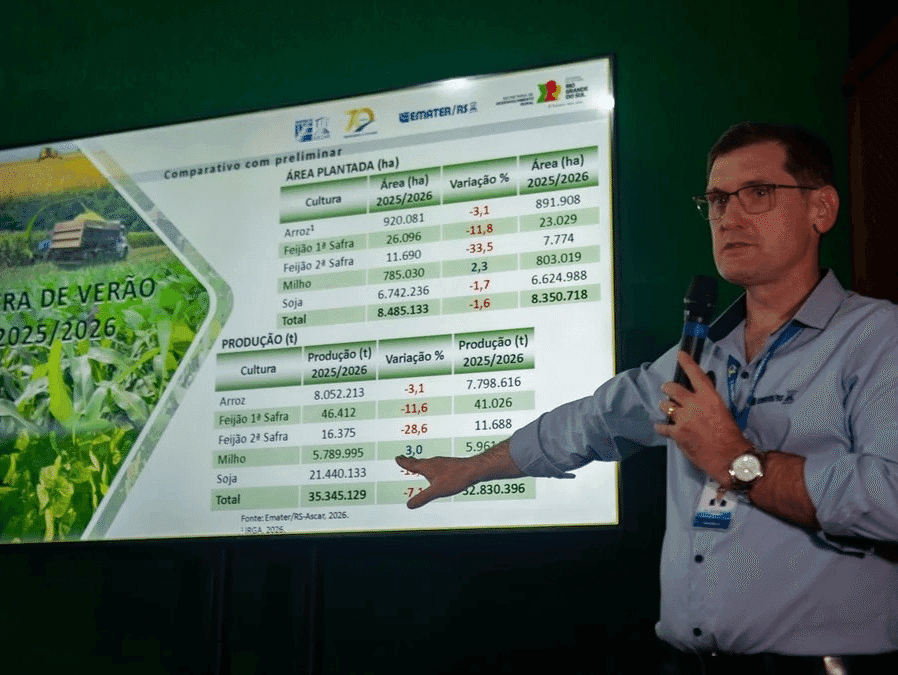 Emater anuncia que colheita de soja deve ter redução de 11,3%